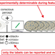 The two-stage model of visual perception. Image: Michael H. Herzog et al., 2016/PLOS Biology